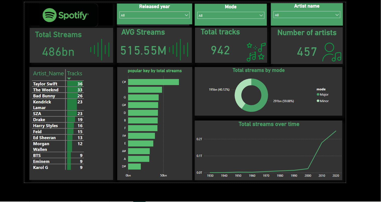 Excel Project